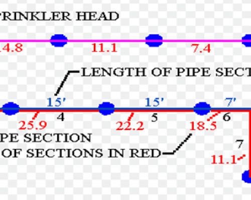 sprinkler System drawing